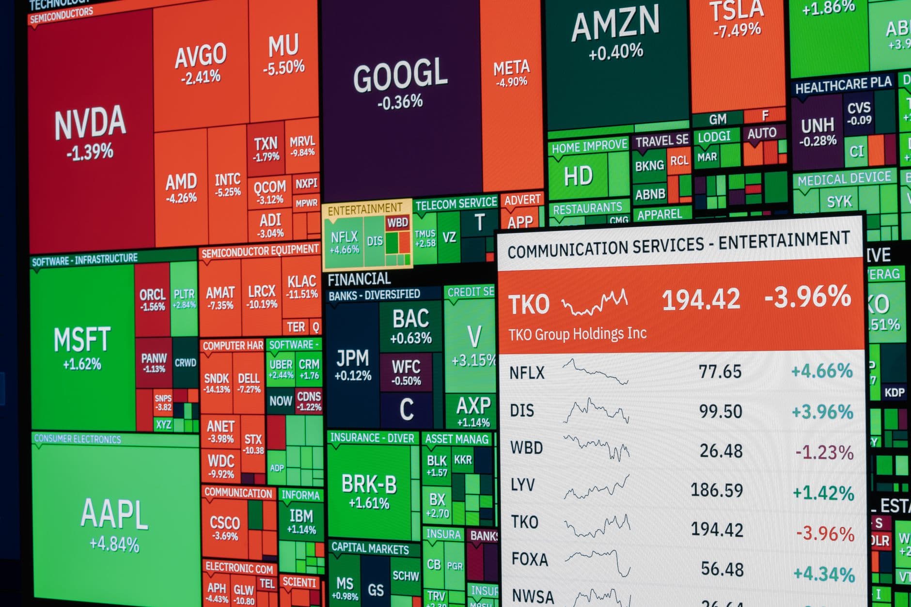 A screen of stock prices for large US companies